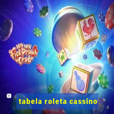 tabela roleta cassino